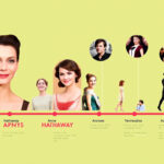 The Evolution of Anne Hathaway: A Journey from Childhood Star to Oscar Glory