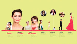 The Evolution of Anne Hathaway: A Journey from Childhood Star to Oscar Glory