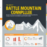 August 13 Update: Insights and Developments on the Battle Mountain Complex