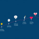 The Psychological Timeline: When Do Exes Begin to Feel a Sense of Longing?