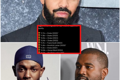 Drake Tops Spotify Again While Kendrick Wins Praise, Exposing Hip-Hop’s Deepest Contradiction